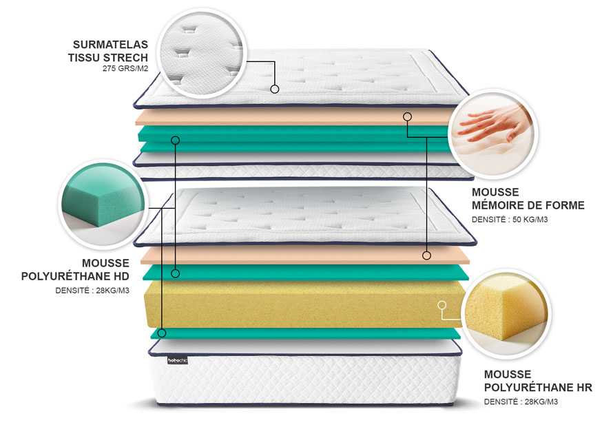 Plan Matelas simeo Plan Matelas SIMEO