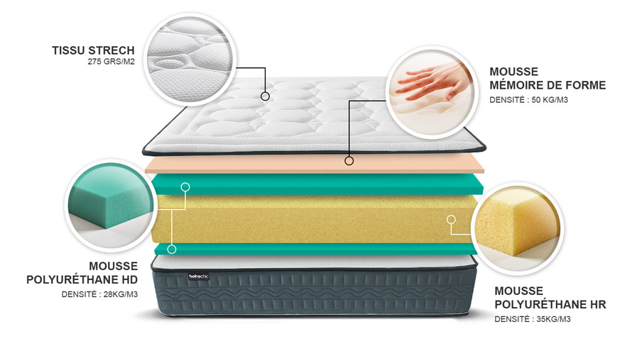 Plan Matelas TENDRESSE Plan Matelas TENDRESSE