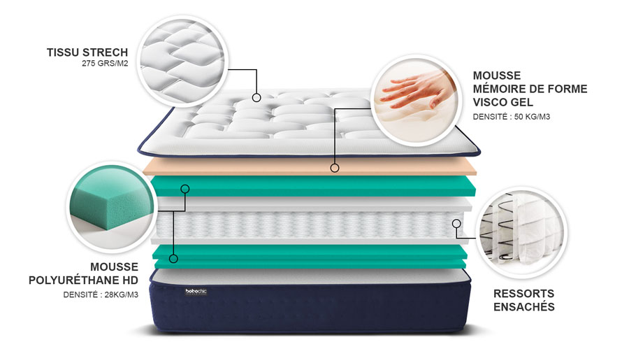 Plan Matelas VELOURS Plan Matelas VELOURS